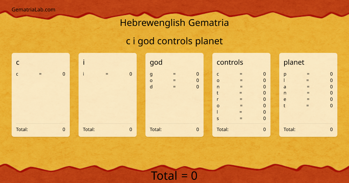 c i god controls planet in hebrewenglish Gematria